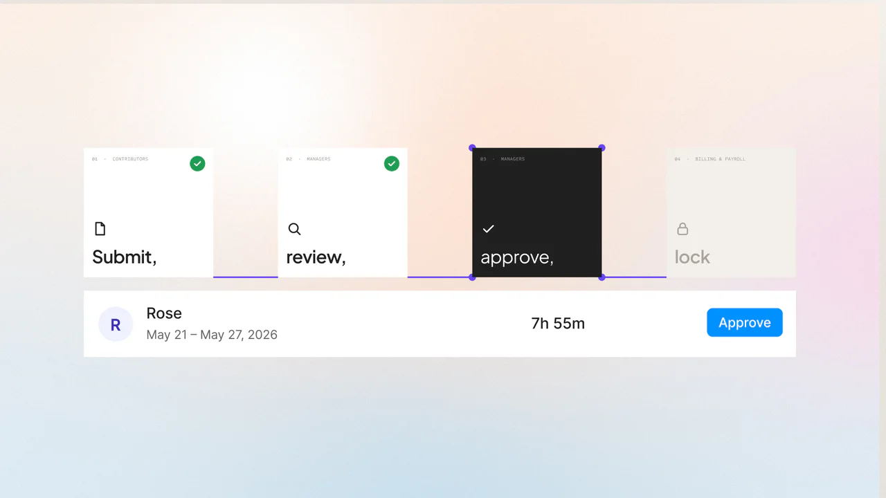 Submit, review, approve, lock