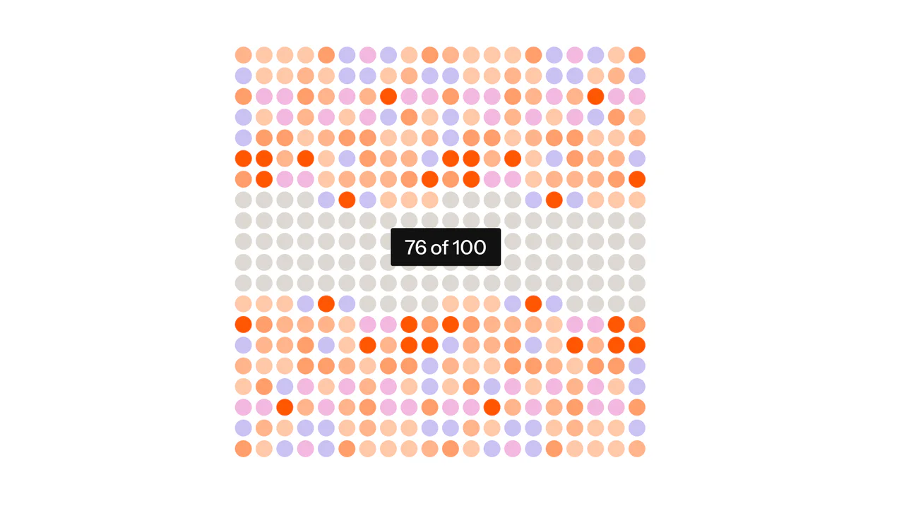 76% average resolution