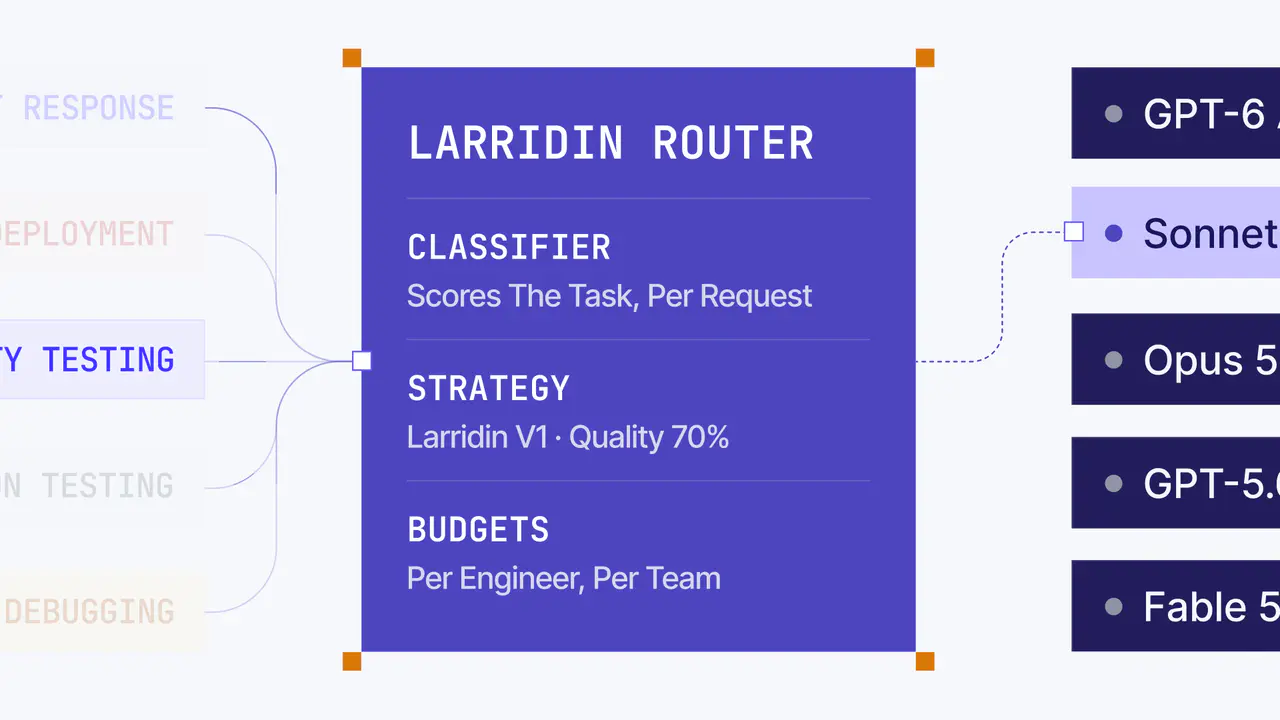 Larridin - Router — frame 7