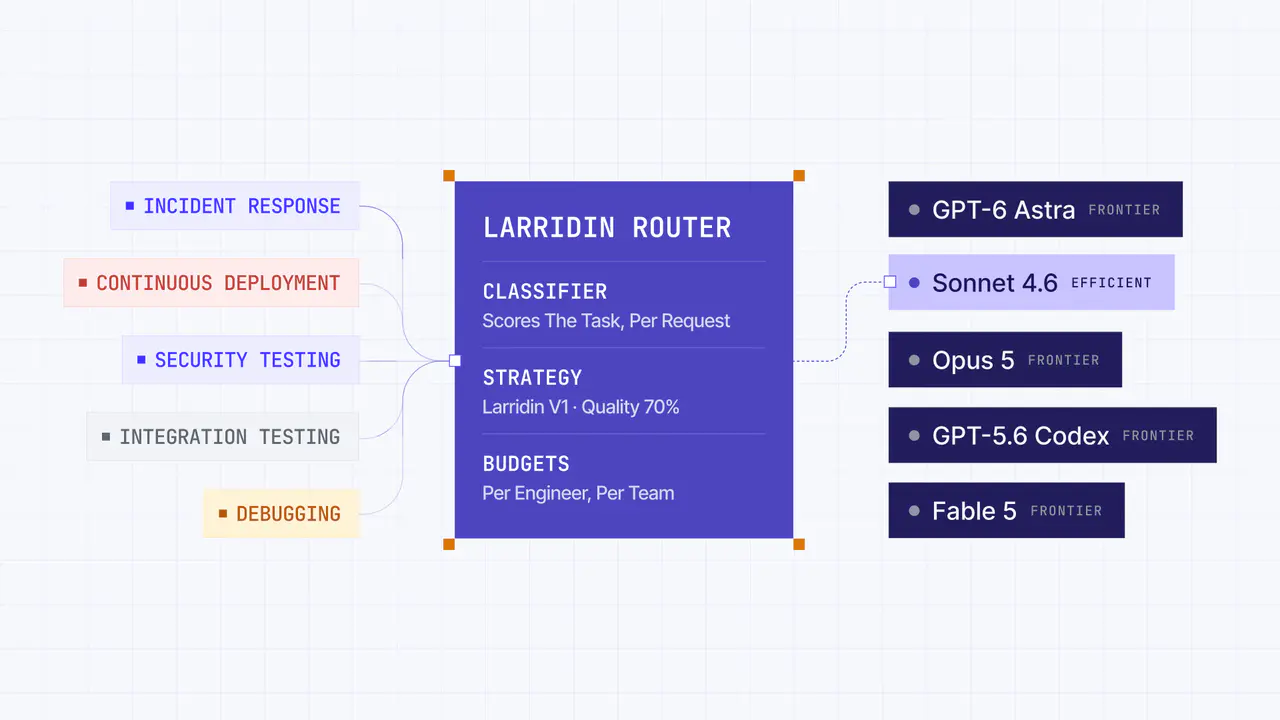 Larridin - Router — frame 9