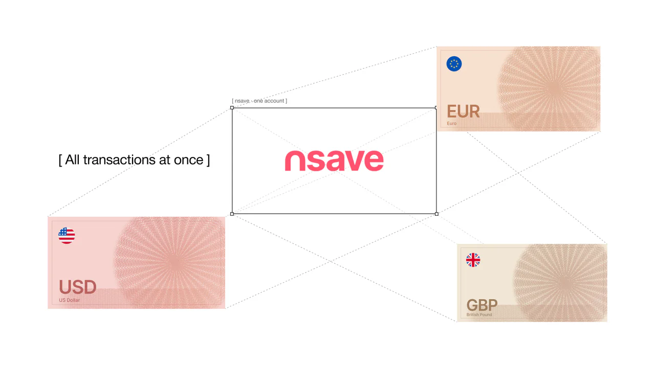 Nsave - One Account. Global — frame 6