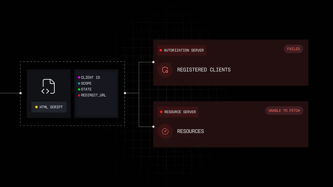 Paragon - Security — frame 6
