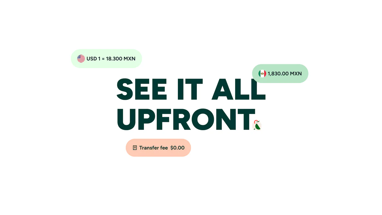Solution · See it all upfront