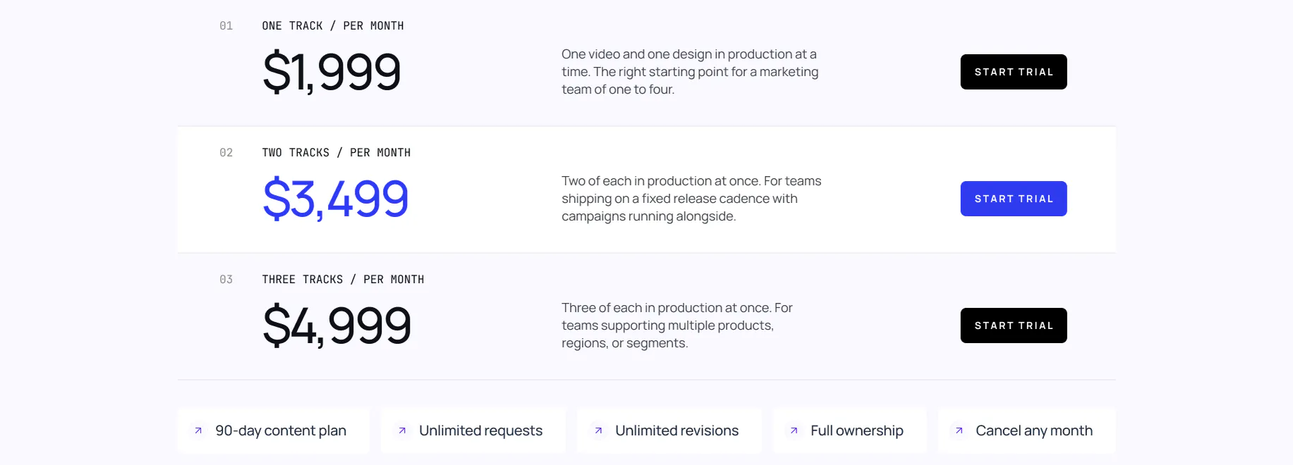 DROP - Funnel — Pricing lanes